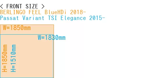 #BERLINGO FEEL BlueHDi 2018- + Passat Variant TSI Elegance 2015-